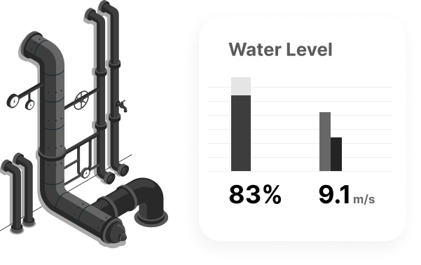 Continuous optimization of water and resource usage based on actual conditions